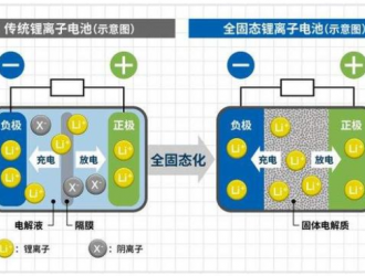 固態(tài)電池企業(yè)輝能科技擬兩年內(nèi)赴海外上市，曾獲奔馳投資