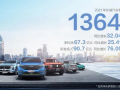 2021年長城研發投入達90.7億 新能源汽車收入近111億