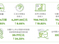 廣汽 去年凈利73.35億元 自主品牌新能源車銷量超12萬輛