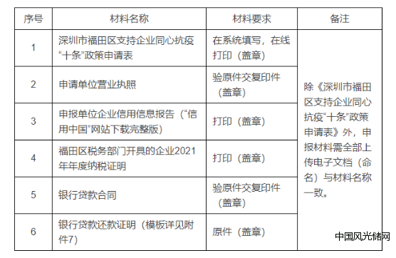 QQ截圖20220407181233