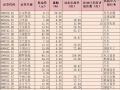 新能源汽車板塊漲超1.6% 機(jī)構(gòu)稱行業(yè)將重新迎來布局機(jī)會