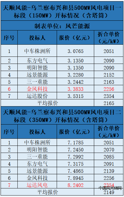 QQ截圖20220422182510