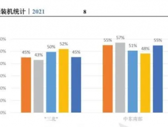 2021年中國(guó)風(fēng)電吊裝容量統(tǒng)計(jì)簡(jiǎn)報(bào)發(fā)布