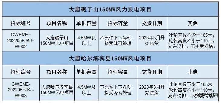 QQ截圖20220424202731