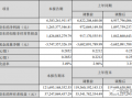兩大風(fēng)電整機商一季度成績單，來了！