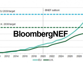 歐盟電力周報(bào)：2030年及之后的海上風(fēng)電展望