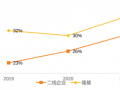 日內振幅達15%！光伏一哥也煩惱