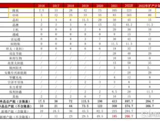 日內(nèi)振幅達(dá)15%！光伏一哥也煩惱
