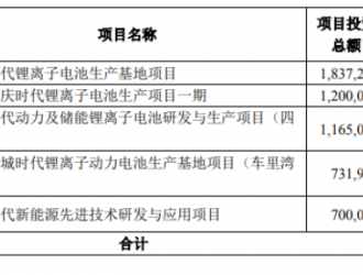 寧德時代：2025年之前電池產能預超670GWh