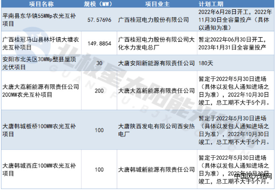 QQ截圖20220508112128