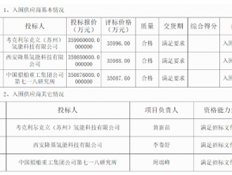 10.7億！我國最大光伏綠氫項目電解槽訂單花落誰家？