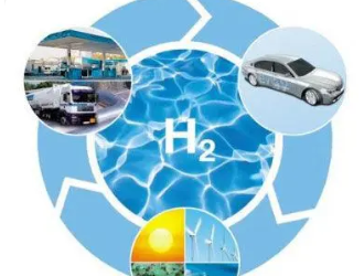 國富氫能與質子動力成立寧夏氫能科技合資公司