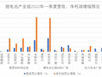 上下游雙向擠壓！夾縫中的電池企業求生之路