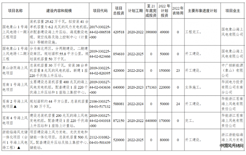 QQ截圖20220517161502