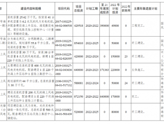 浙江：2022年重點建設(shè)8個海上風電項目！