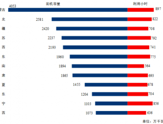 風電新增裝機9.58GW！1-4月全國電力工業(yè)統(tǒng)計數(shù)據(jù)公示