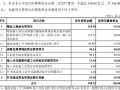 25億元！中國電建再加碼海上風(fēng)電