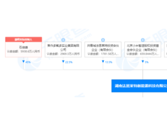 小米入局鋰離子 投資電池材料企業