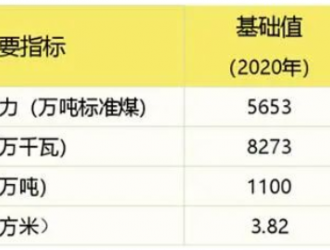 政策規(guī)劃 | 到2025年，湖北省充電樁達(dá)到50萬個(gè)以上！