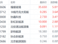 多重利好持續(xù)加碼 光伏風(fēng)電股受益良多