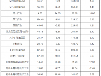 截至4月底河南風電裝機1865.48萬千瓦 占比16.64%