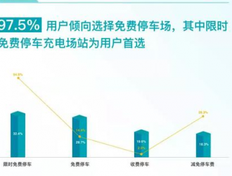 揭秘快電如何打造更受歡迎的充電站