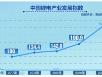 工信部賽迪研究院：我國連續五年成為全球最大鋰電池消費市場
