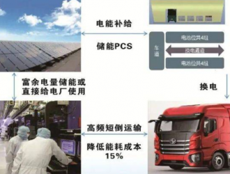 可服務100臺換電重卡，中國首座光伏直供換電站投運