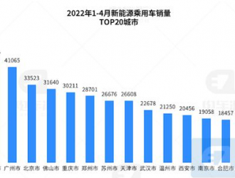 廣東1萬、湖北8千，各地都在密集補貼新能源汽車