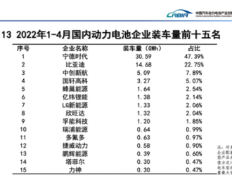 寧德時代倪軍：2035年停售燃油車趨勢已現