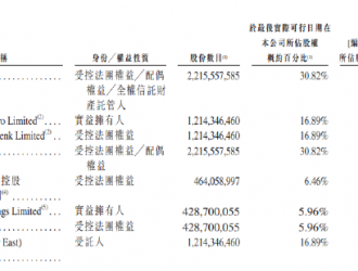 威馬遞表港交所：2021年電動(dòng)汽車銷量4.5萬(wàn)輛，虧損53億