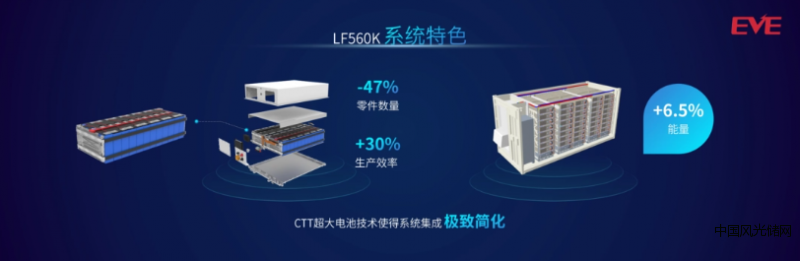 億緯鋰能1