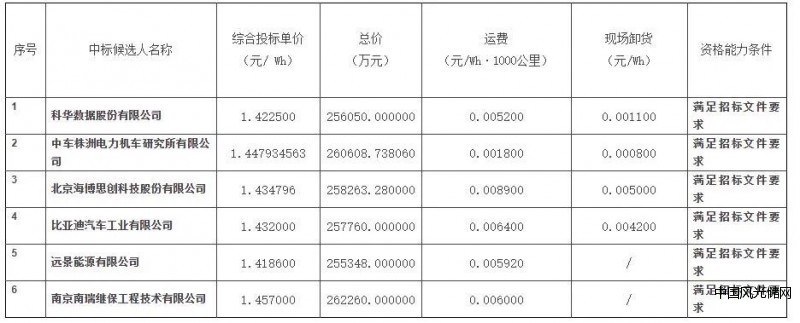 中核匯2