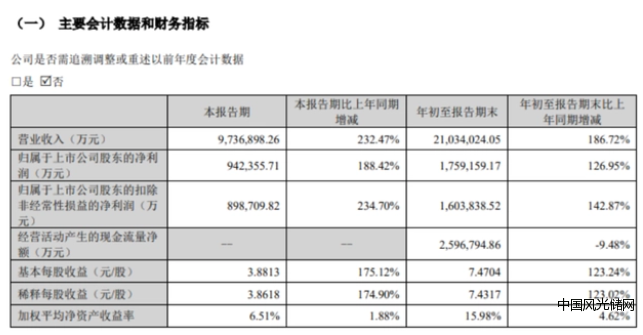 寧德時代4