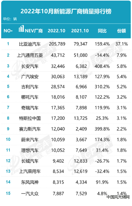 比亞迪3