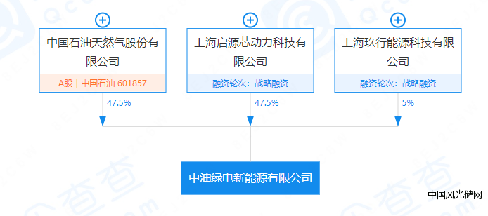 中油綠電
