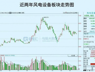 風電，2023年將高光再現