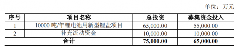 凱盛新材