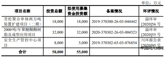 凱盛新材1