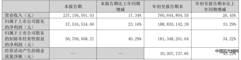 凱盛新材3