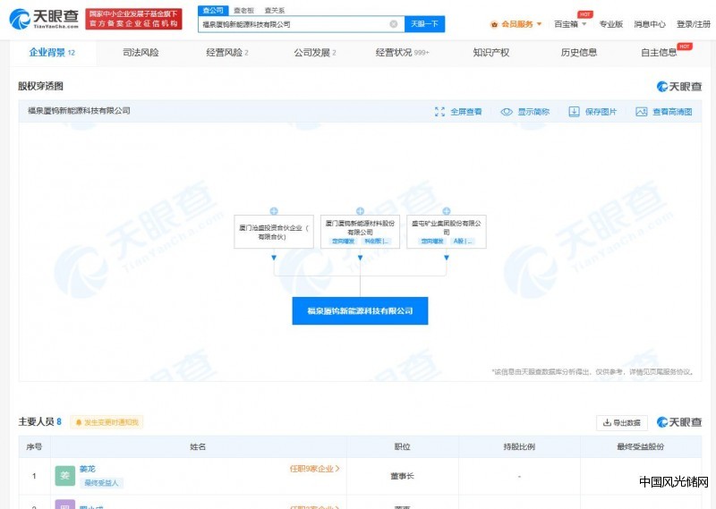 福泉廈鎢新能源科技有限公司