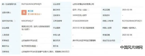 設立1