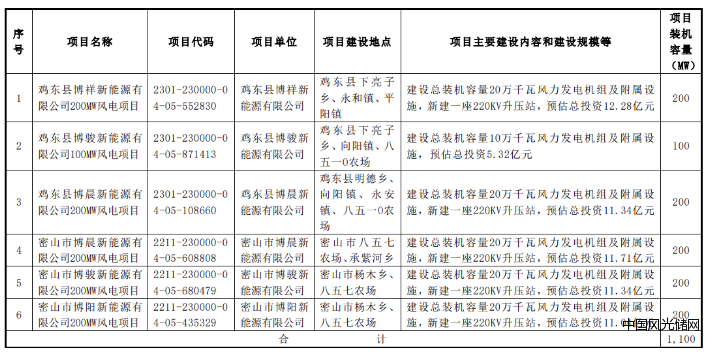 核準