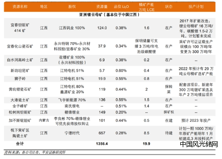 寧德時代12