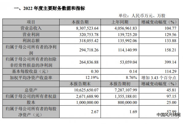 QQ截圖20230301191056