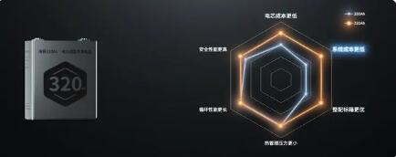海辰儲能3