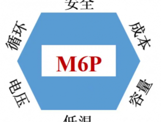 新藍海？容百科技發(fā)布M6P新材料