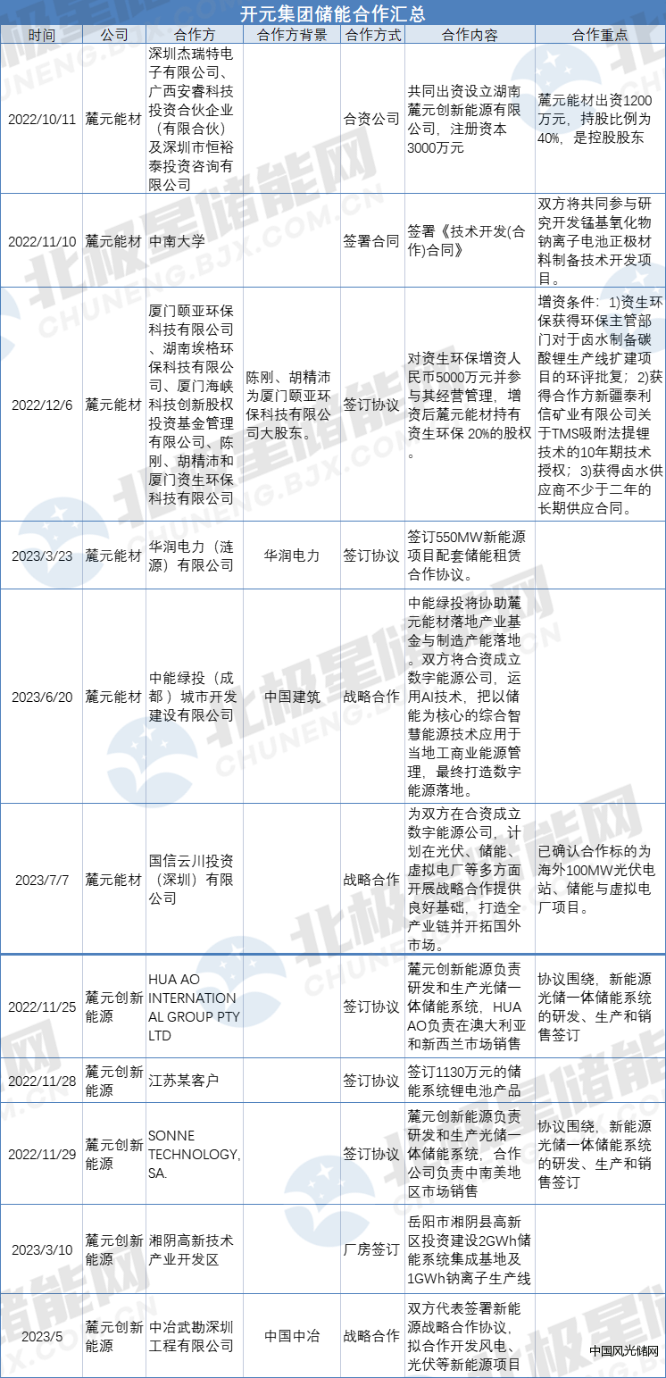 麓元創新