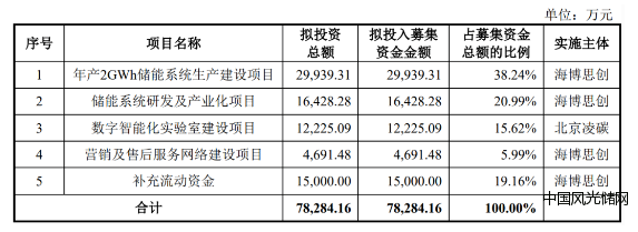 海博思創1