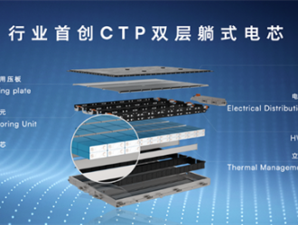 CTP雙層躺式電芯！
